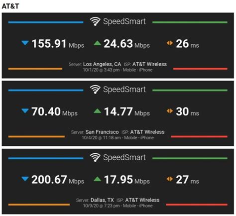 First iPhone 12 5G Speed Tests Show the New Models Can Reach Download ...