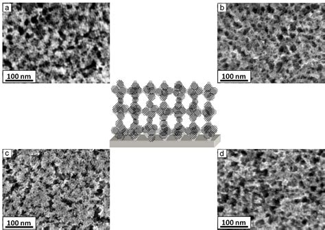 Creating the Next Generation of Porous Materials | Energy Frontier ...