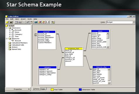 sharing: Data Warehouse - Star Schema Example