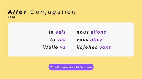 The Use of Conjugation Of Aller Verb in French - The Education