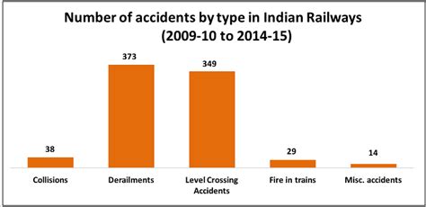 Is Train Derailment The New Terror Weapon Against Bharat?