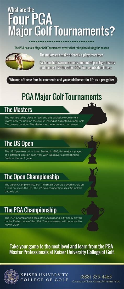 What are the Four PGA Major Golf Tournaments? [Infographic] | Keiser University College of Golf