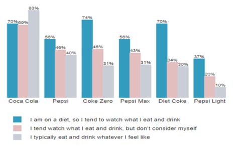 What is a Column Chart? - Data Visualizations - Displayr