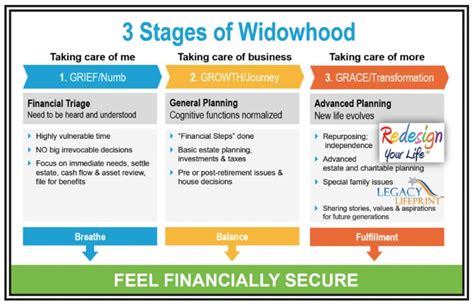 After The Funeral: Navigating The Three Stages of Widowhood - AdvisorNews