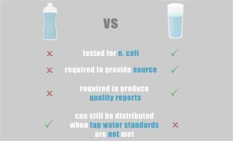 Tap-water-vs-Bottled-water - Clackamas River Water