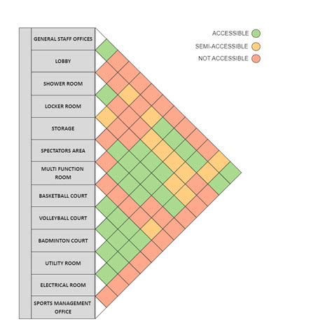 Matrix Diagram Architecture