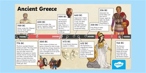 Greek Civilization Timeline