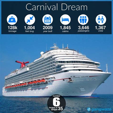 Carnival Ships By Size Chart