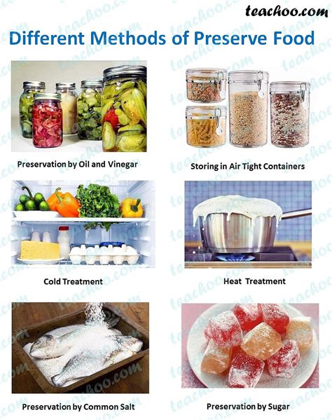 Food Preservation - Different methods explained - Teachoo