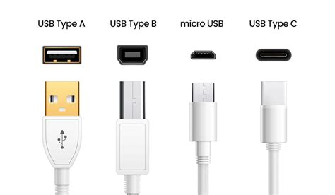 USB Basics: Types, Speed and Why It Is So Popular | UGREEN