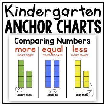 Comparing Numbers Anchor Chart by Jonelle Bell A Place Called Kindergarten