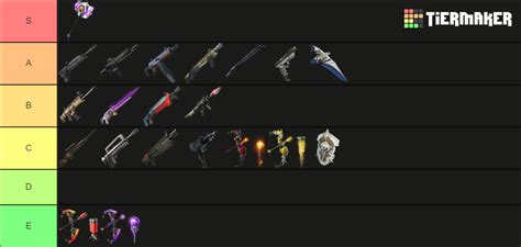 Fortnite Chapter 4 Season 1 Weapons Tier List (Community Rankings) - TierMaker