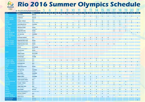 Rio 2016 Summer Olympics Schedule - Rio de Janeiro Blog