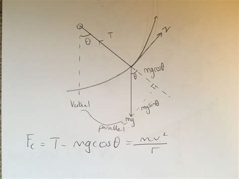 newtonian mechanics - When calculating centripetal force, do we ignore non-radial or tangential ...