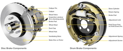 Disc Brake Vs Drum Brake - MechanicsTips