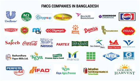 FMCG market in Bangladesh rises to $3.9bn