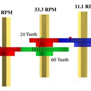 Spur gear arrangement. | Download Scientific Diagram