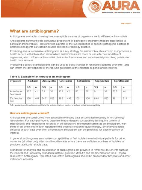 What Are Antibiograms?: Table 1: Example of An Extract of An ...