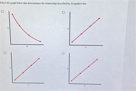 Solved Select the graph below that demonstrates the | Chegg.com