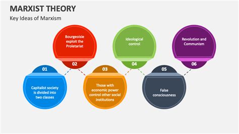 Marxist Theory PowerPoint Presentation Slides - PPT Template