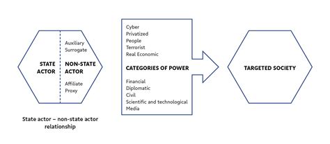 From private corporations to religious institutions – Hybrid CoE’s ...