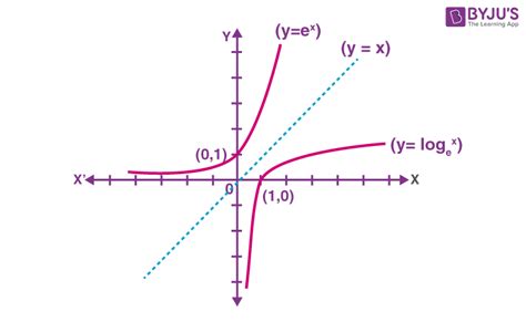 One to one Function (Injective Function) | Definition, Graph & Examples