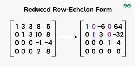 Reduced Row-Echelon Form (RREF): Definition, Steps & Examples