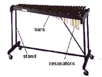 How to Set-Up - Xylophone - Everything Percussion