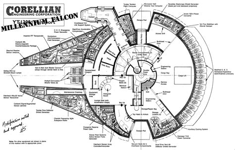 This Is the Blueprint to the Millennium Falcon | Autopia | WIRED ...