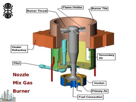 Gas Burner: Gas Burner Design