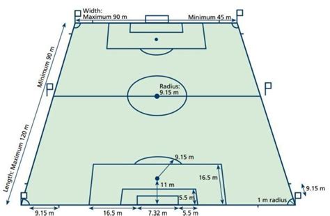 Tot ce trebuie să ştim despre dimensiunile terenului de fotbal ...