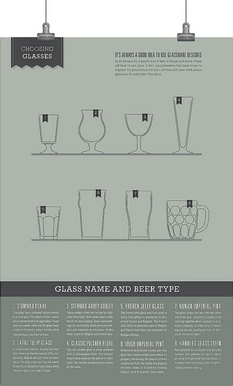 There's a reversal between Image #6 & #7 on this infographic - Choosing Glasses - Brookston Beer ...