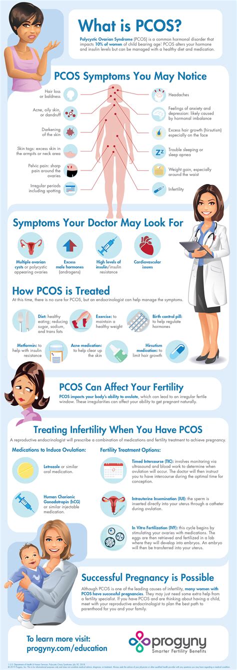 PCOS - JoseDonovan Blog