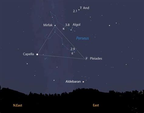 Observing Algol and Variable Stars