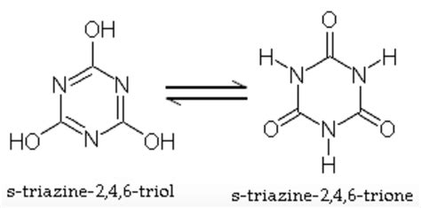 Five things to know about Cyanuric Acid (CYA)