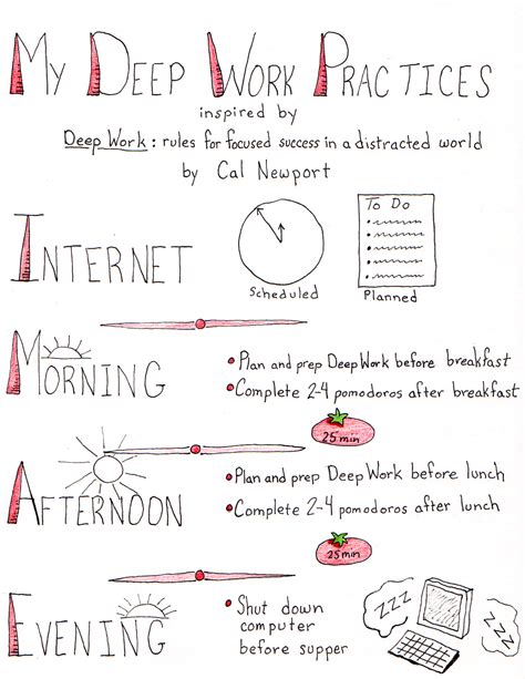 Deep Work by Cal Newport – Joy's Book Blog