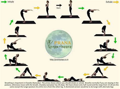 Chandra Namaskar – Moon Salutation