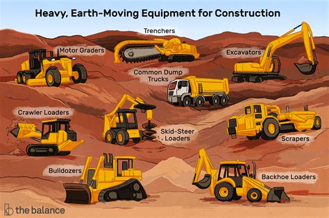 Earth-Moving Heavy Equipment for Construction