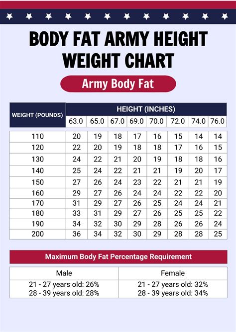 Height And Weight Chart For Army Officer at Daniel Marshall blog