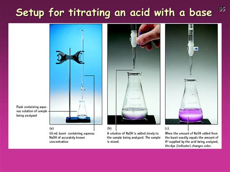 Titration