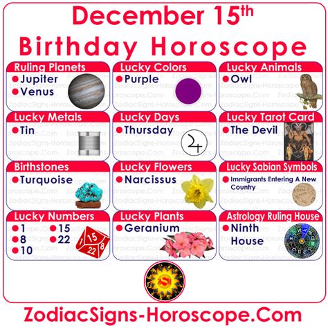 December 15 Zodiac (Sagittarius) Horoscope Birthday Personality and ...