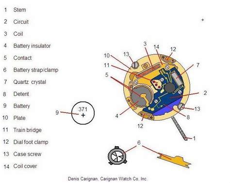 Quartz Watch Movement Parts | Quartz watch, Watch movement, Quartz ...