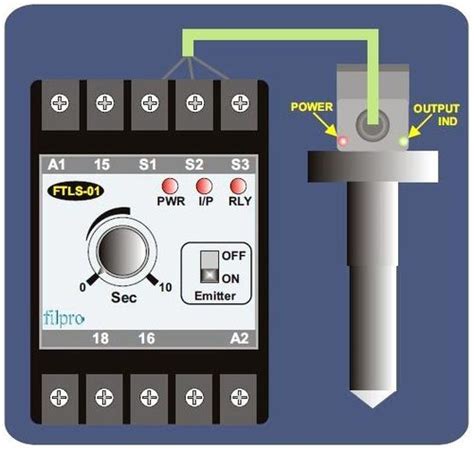 Optical Level Sensor Application: Industrial at Best Price in Bengaluru ...