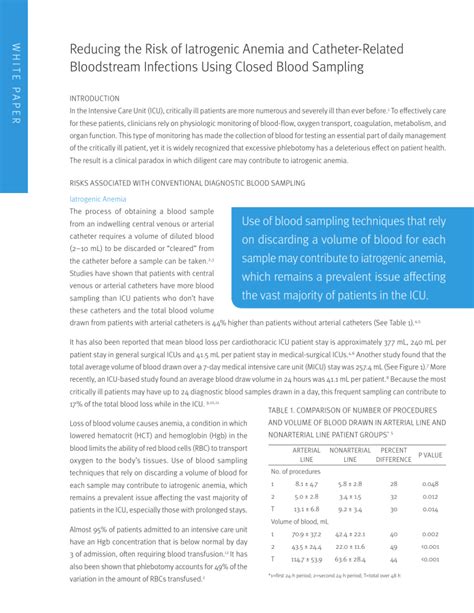 Reducing the Risk of Iatrogenic Anemia and