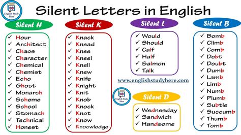 Silent Letters in English - K, L, H, B, D - English Study Here