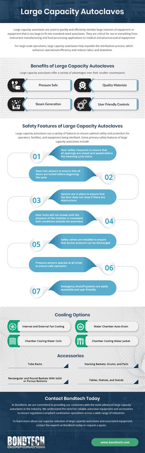 Large Capacity Autoclaves - Bondtech Corporation