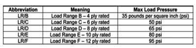 page_title_lighttrucktireloadrangeseducation