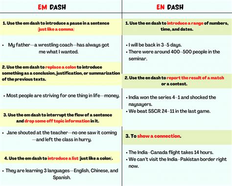 En Dash and Em Dash in English || Usages, examples, and tips