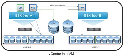 VMware VSA 5.1 – Entry level Virtual Storage Appliance ...