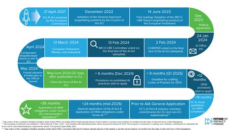 FPF Resources on the EU AI Act - Future of Privacy Forum